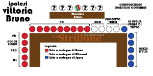 La composizione del Consiglio comunale in caso di vittoria diMaurizio Bruno (cliccare sull'immagine per ingrandire)