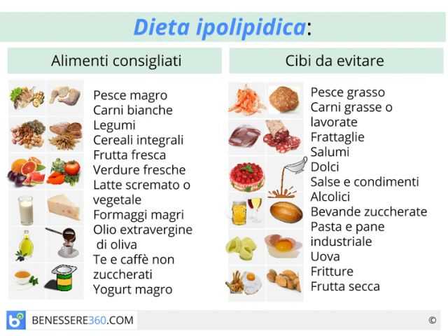 Fig.3-Dieta_Ipolipidica
